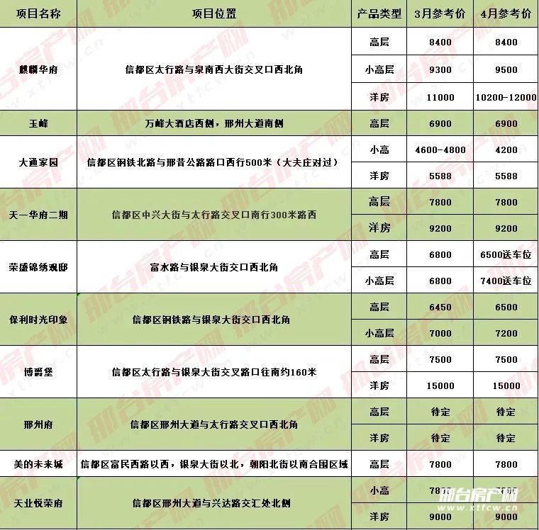 青黄不接 第5页