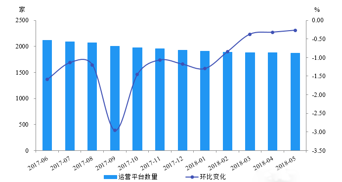 p2p最新消息新闻,P2P行业最新消息新闻