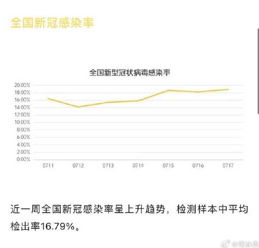 疫情最新消息中国数据,疫情最新消息与中国数据报告