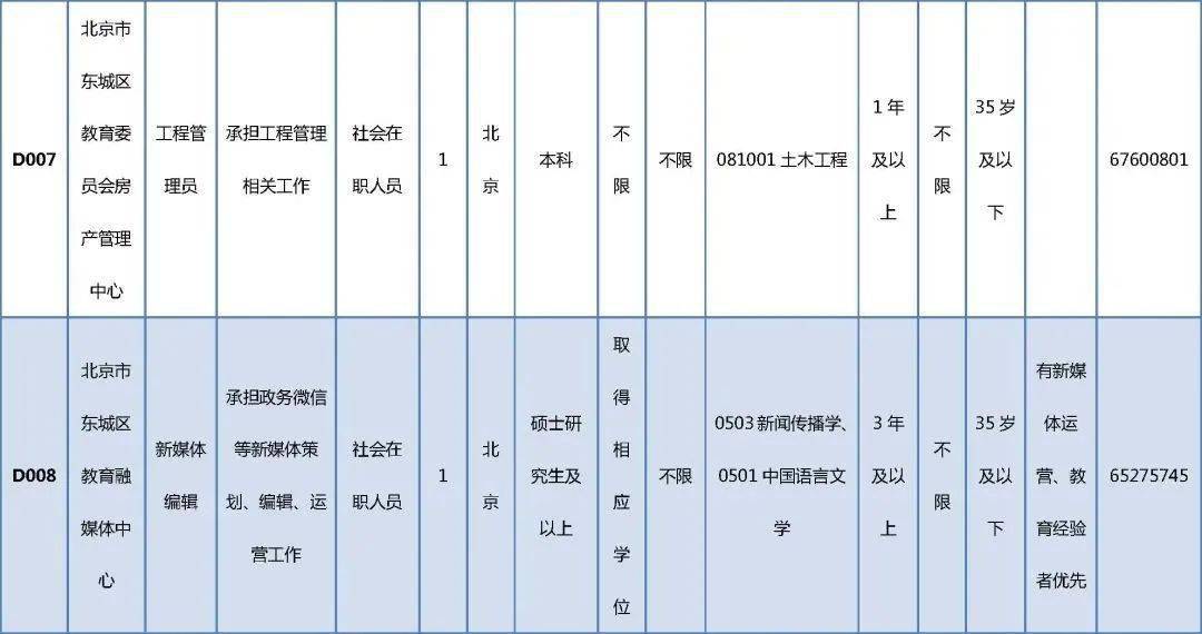 偃师最新招聘信息,偃师最新招聘信息概览