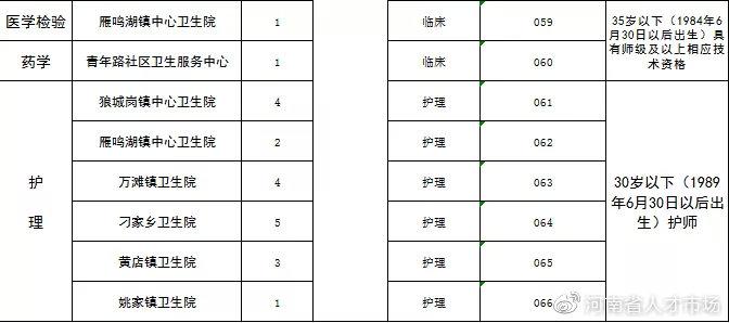 中牟县最新招聘信息,中牟县最新招聘信息概览