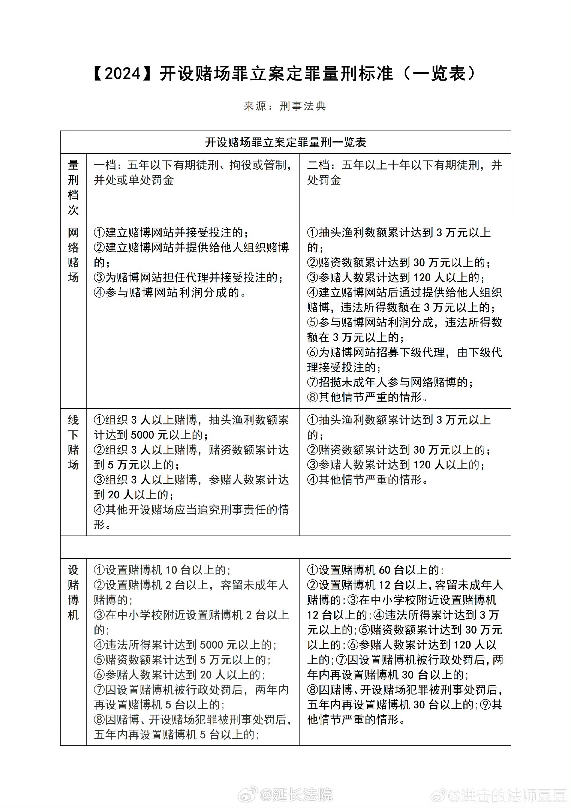 2024新澳免费资料澳门钱庄,警惕虚假信息，关于澳门钱庄与非法赌博活动的警示文章