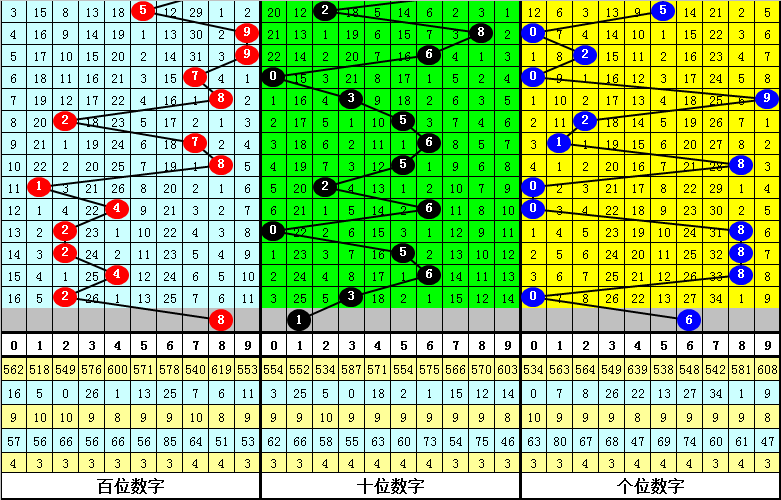 2024澳门今晚开什么号码,澳门彩票预测与号码分析——探索未来的幸运之门（2024年澳门今晚开什么号码）