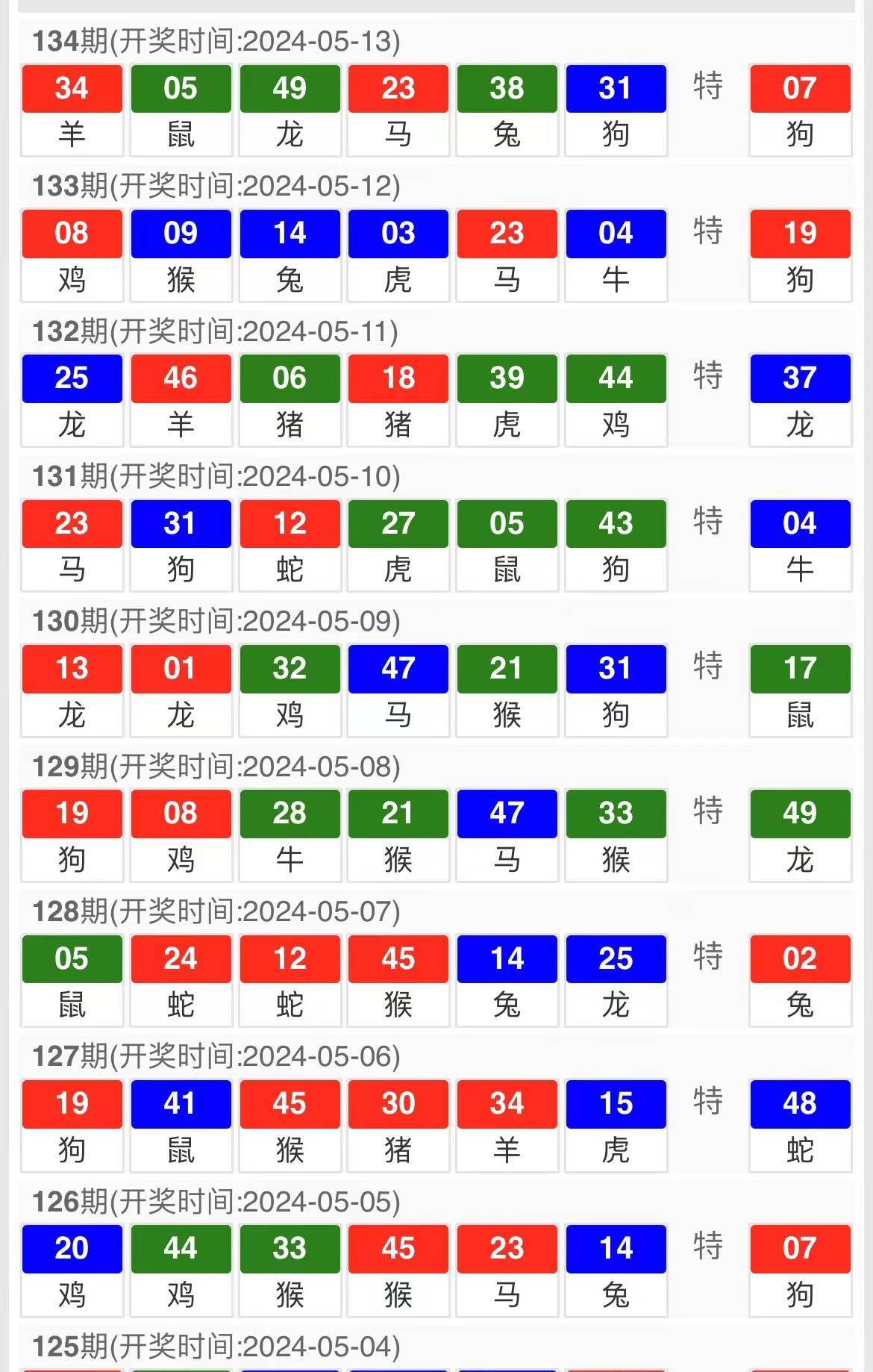 西装革履 第5页