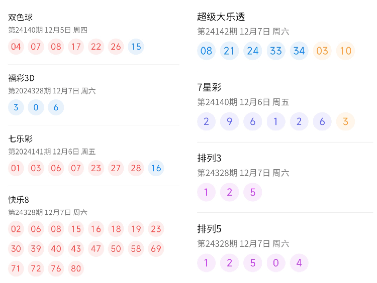 2024今晚澳门开奖结果查询,2024今晚澳门开奖结果查询——揭秘彩票背后的故事