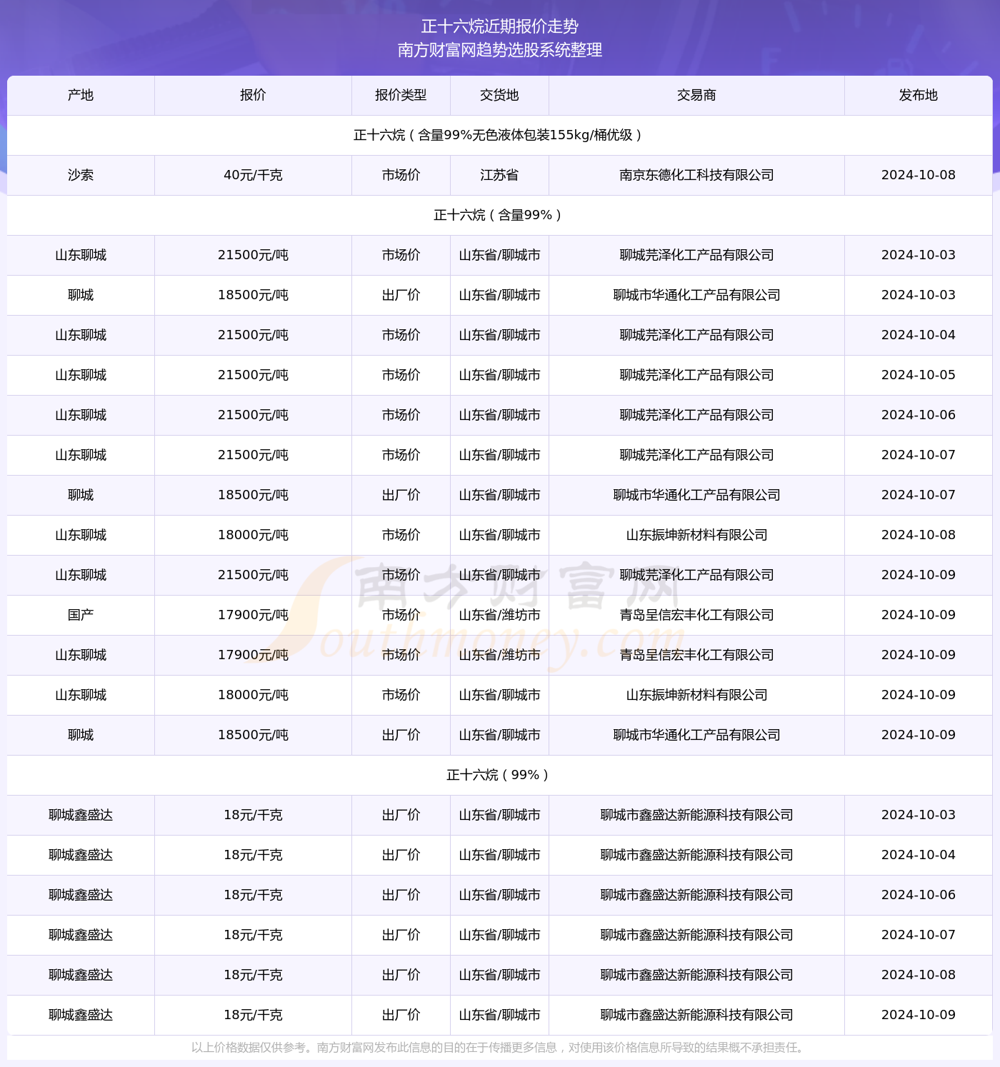 资讯 第280页