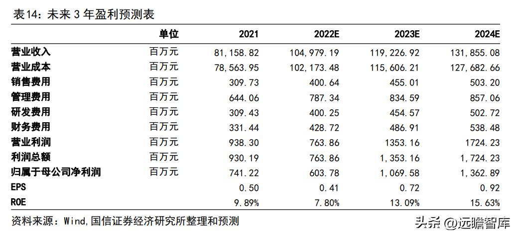 兔起凫举 第4页