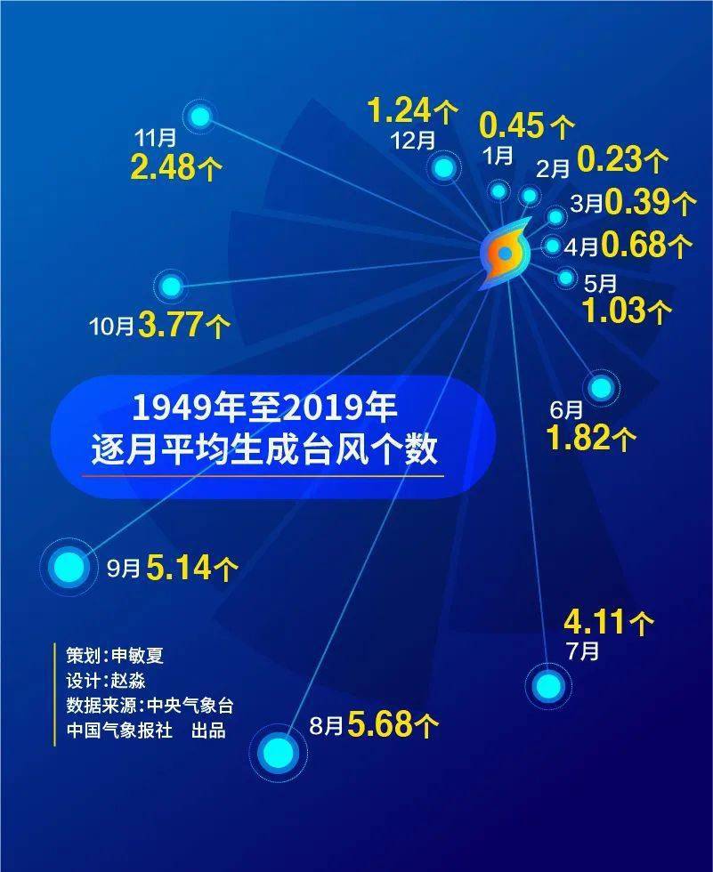 艳阳高照 第5页