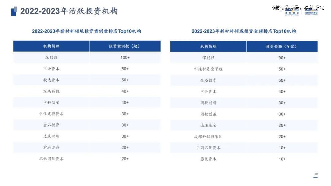 孔雀蓝 第6页