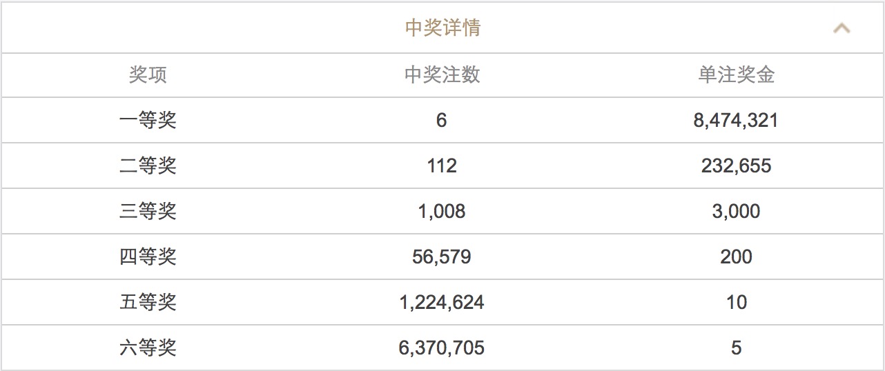 新澳门六开彩开奖结果2020年,新澳门六开彩开奖结果2020年——揭示背后的真相与法律警示