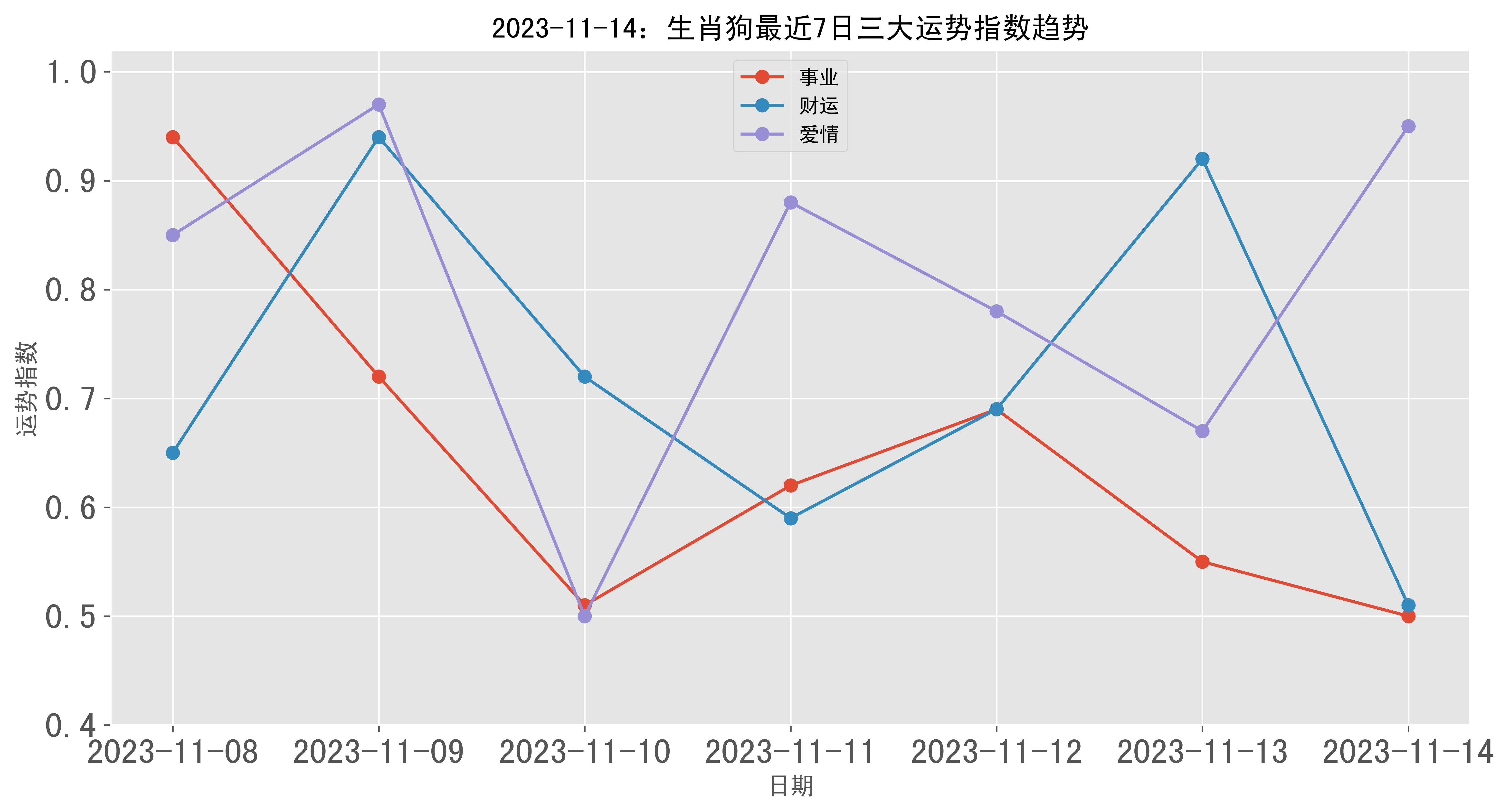 2024年新跑狗图最新版,探索新跑狗图最新版，预测与策略分析（XXXX年）