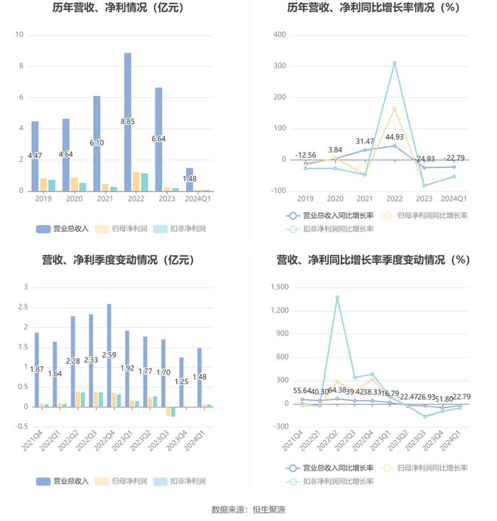 新澳今天最新资料2024,新澳今天最新资料2024，探索未来发展趋势与洞察行业变化