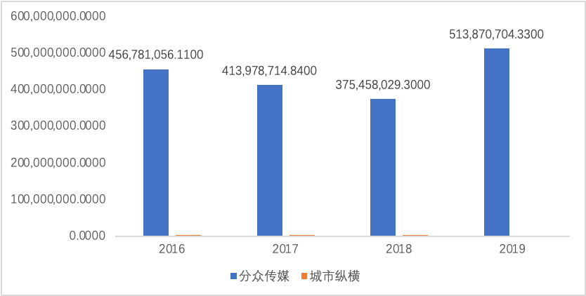 2025年1月 第720页