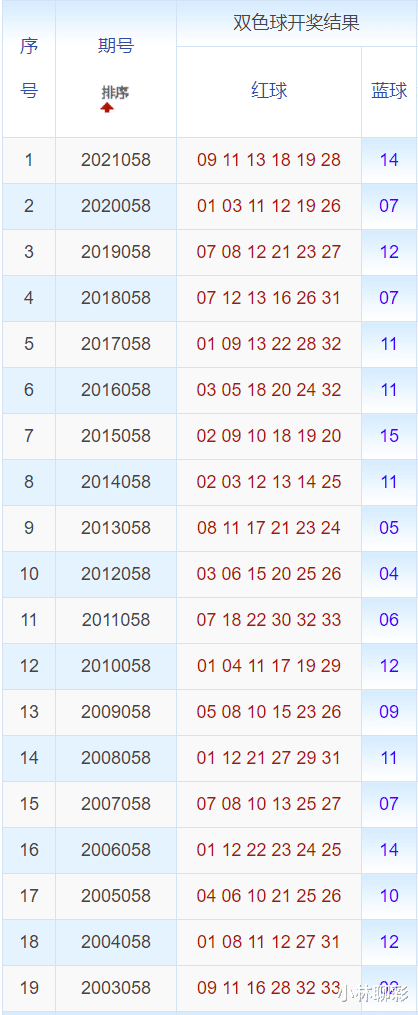 澳门六开奖号码2024年开奖记录,澳门六开奖号码2024年开奖记录，历史、数据与预测