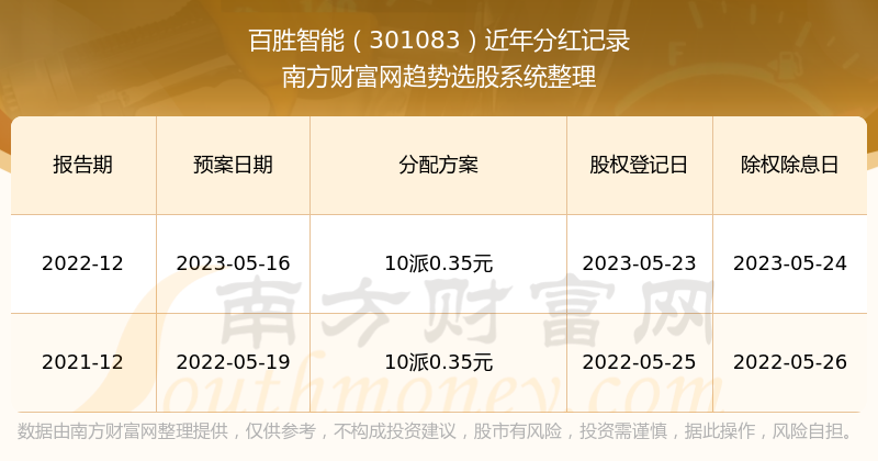 2025年1月1日 第3页