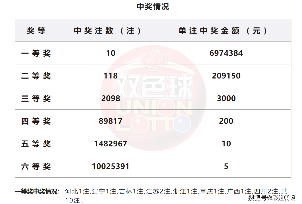 一肖一码100‰能中多少钱,一肖一码，揭秘中奖金额的秘密