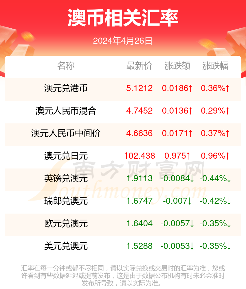 新澳2024年精准特马资料,新澳2024年精准特马资料解析