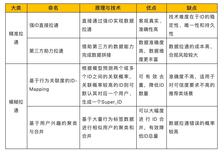 技术咨询 第101页