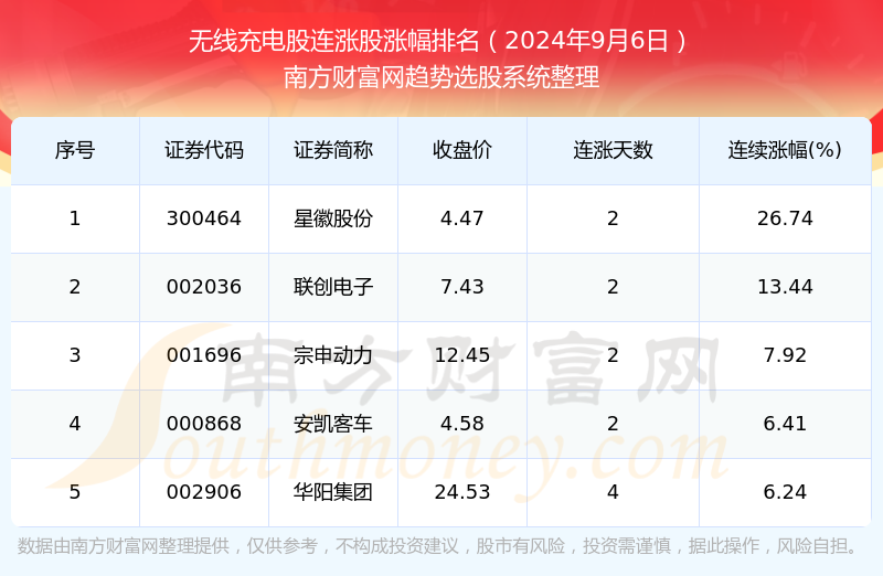 同心同德 第2页