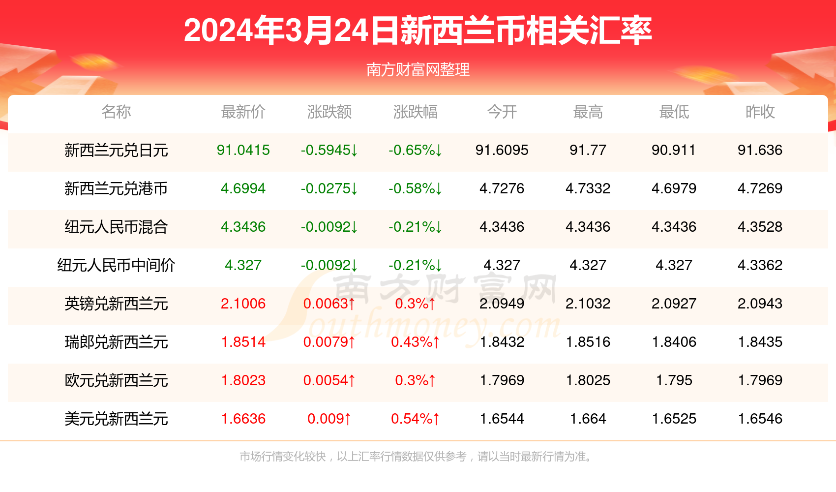 2025新澳天天彩资料免费提供,2025新澳天天彩资料免费提供，探索彩票的奥秘与乐趣