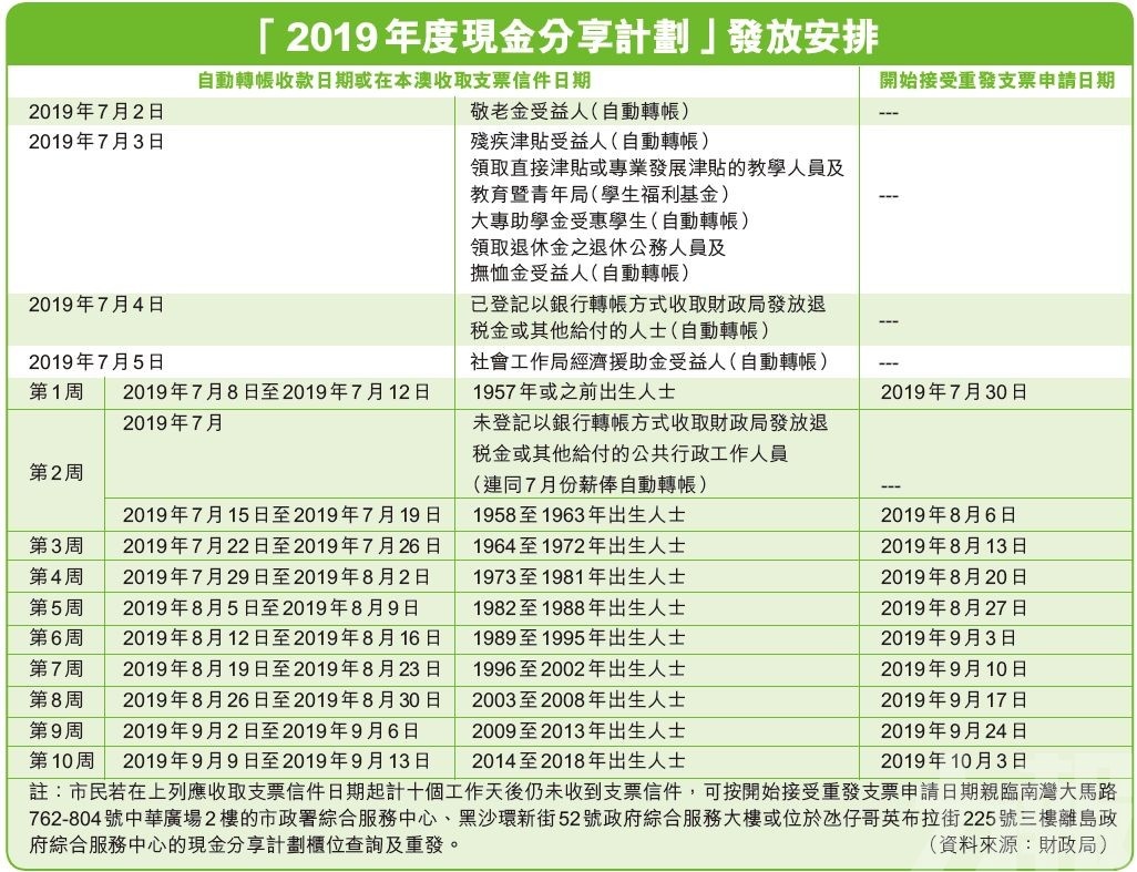 左顾右盼 第3页