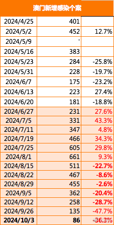 2025年澳门正版免费大全,澳门正版免费大全，探索未来的机遇与挑战（2025年展望）