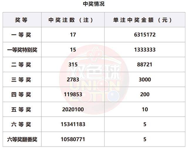 新澳门开奖结果 开奖号码,新澳门开奖结果及开奖号码解析