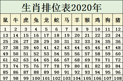 2025十二生肖49码表,揭秘2025十二生肖与彩票49码表的神秘关联