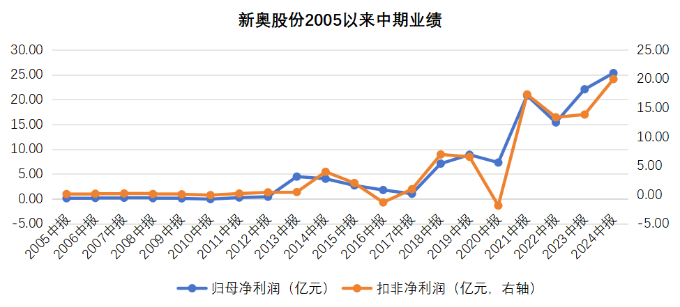 2025新奥历史开奖记录,揭秘新奥历史开奖记录，探寻未来的幸运之门（XXXX年回顾）