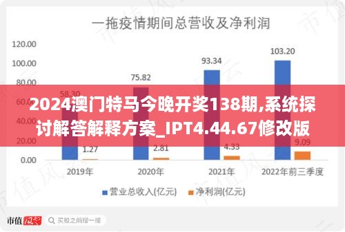 售前咨询 第156页