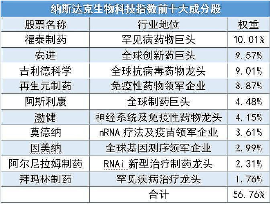 售前咨询 第148页