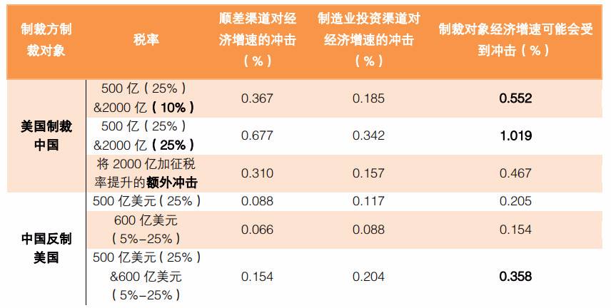 鹤立鸡群