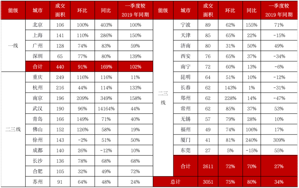 技术咨询 第17页