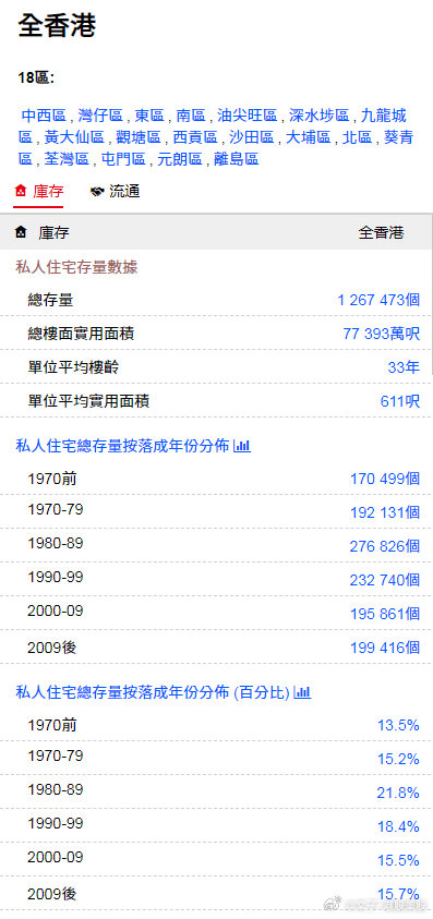 香港最准免费公开资料一,香港最准免费公开资料的深度探索