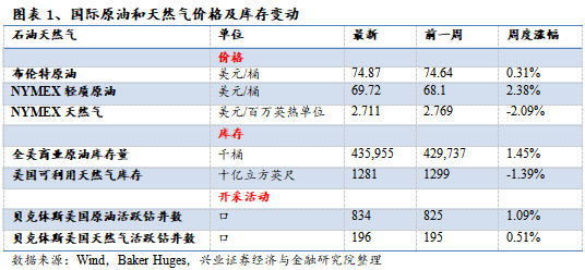 关门打狗