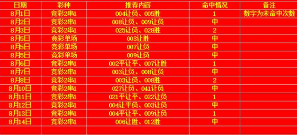 2025年2月2日 第22页