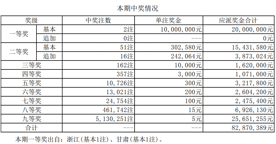 2025年新澳门今晚开奖结果查询表,揭秘澳门未来彩票开奖走势——以2025年新澳门今晚开奖结果查询表为中心