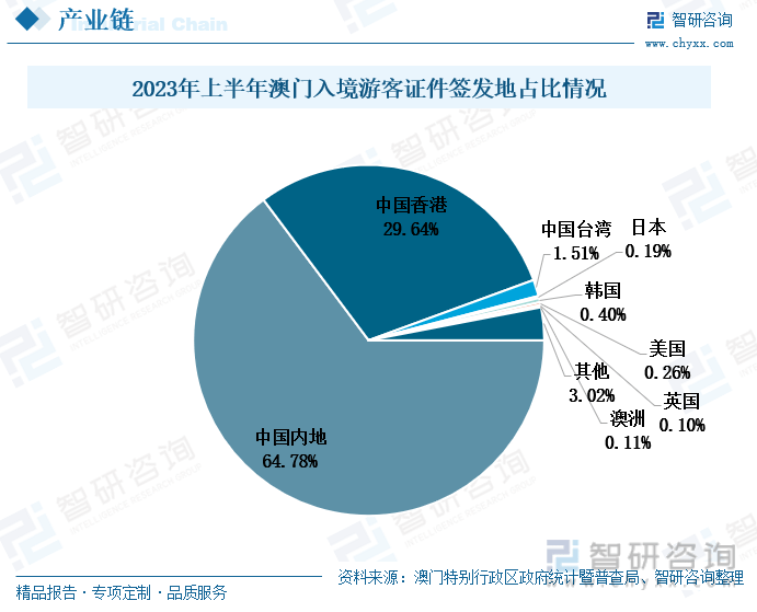 2025年新澳门天天开好彩大全,澳门新未来，2025年天天开好彩的展望与探索