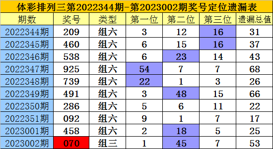 售前咨询 第42页