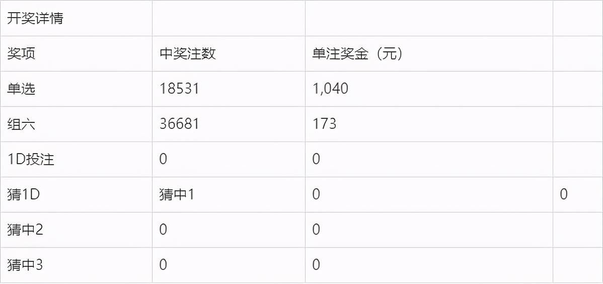 新澳今晚开奖结果查询表34期,新澳今晚开奖结果查询表第34期详解与分析