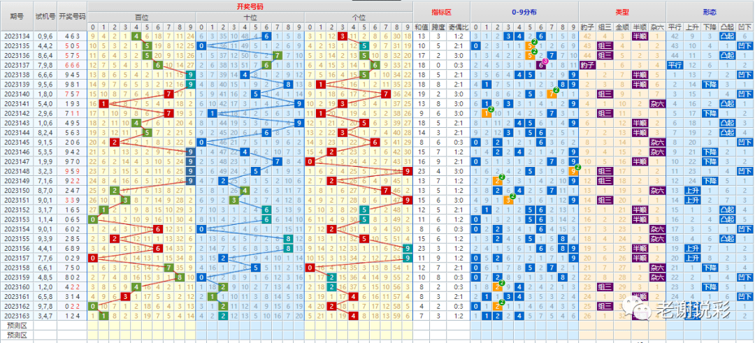 新澳门彩出号综合走势图看331斯,新澳门彩出号综合走势图与331斯的分析