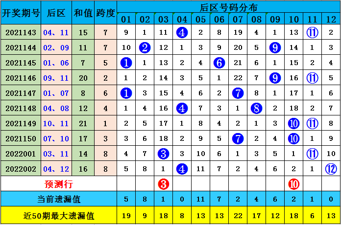 2024澳门今晚开特马结果085期 36-12-17-01-32-47T：26,探寻未来幸运之门，澳门特马结果揭晓之夜