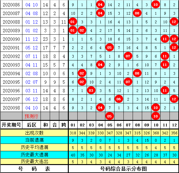 2025澳门今晚开特马开什么号码071期 04-13-32-35-37-41Y：19,关于澳门彩票特马号码的分析与预测——以第071期为例（仅为娱乐参考，非专业建议）