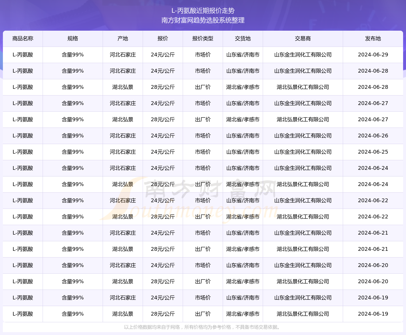 新奥彩2025最新资料大全061期 28-29-39-40-42-43F：36,新奥彩2025最新资料大全第061期，聚焦数字28-29-39-40-42-43F与神秘数字36的奥秘