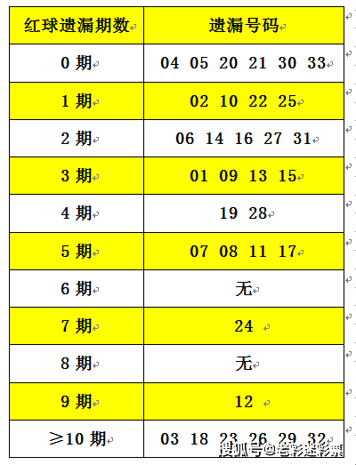 2025年全年資料免費大全優勢017期 06-12-16-24-29-47W：17,探索未来数据宝库，2025年全年资料免费大全优势及展望（第017期）