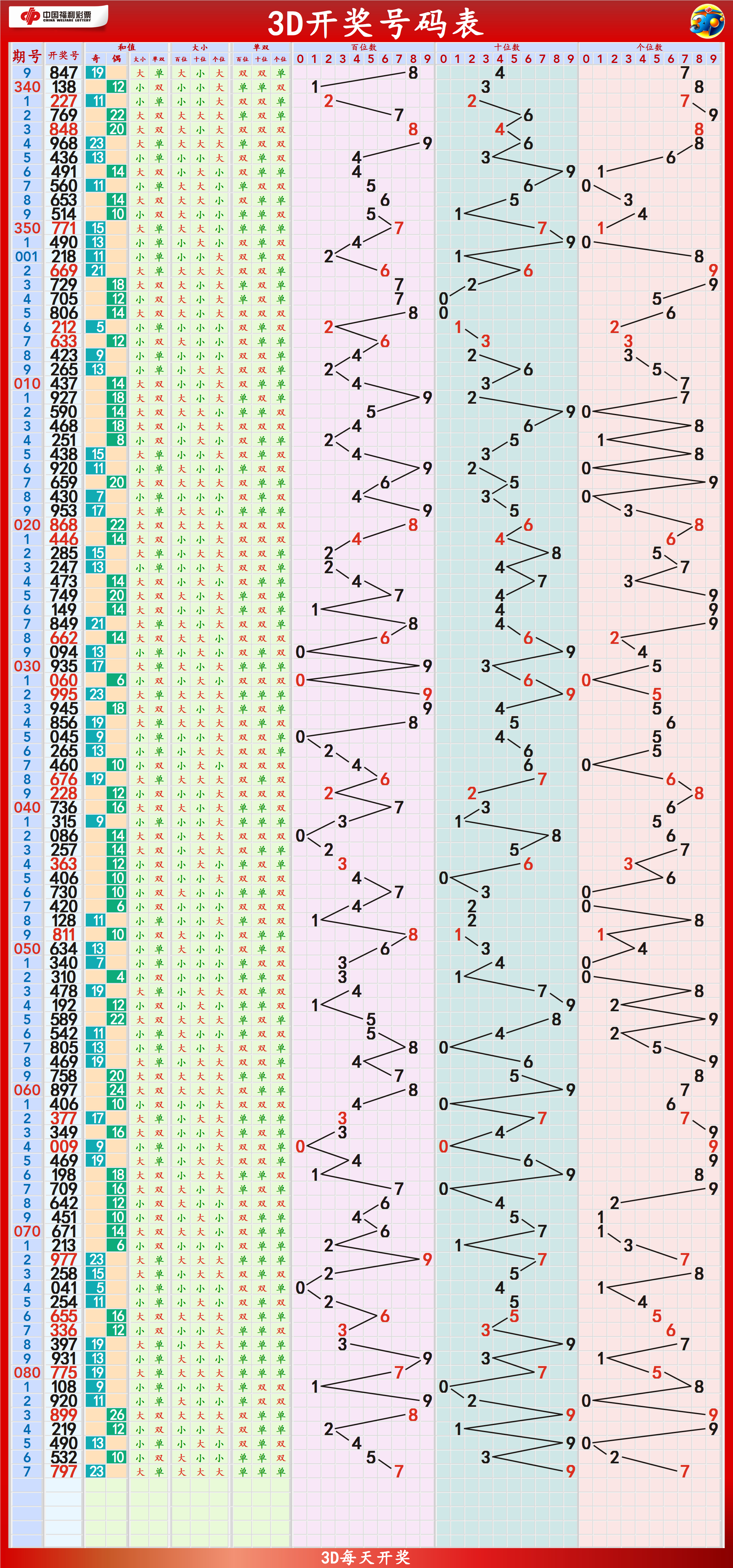 2025年新澳门夭夭好彩056期 12-16-31-36-38-44D：49,探索新澳门夭夭好彩，2025年第056期的数字奥秘（12-16-31-36-38-44D，49）