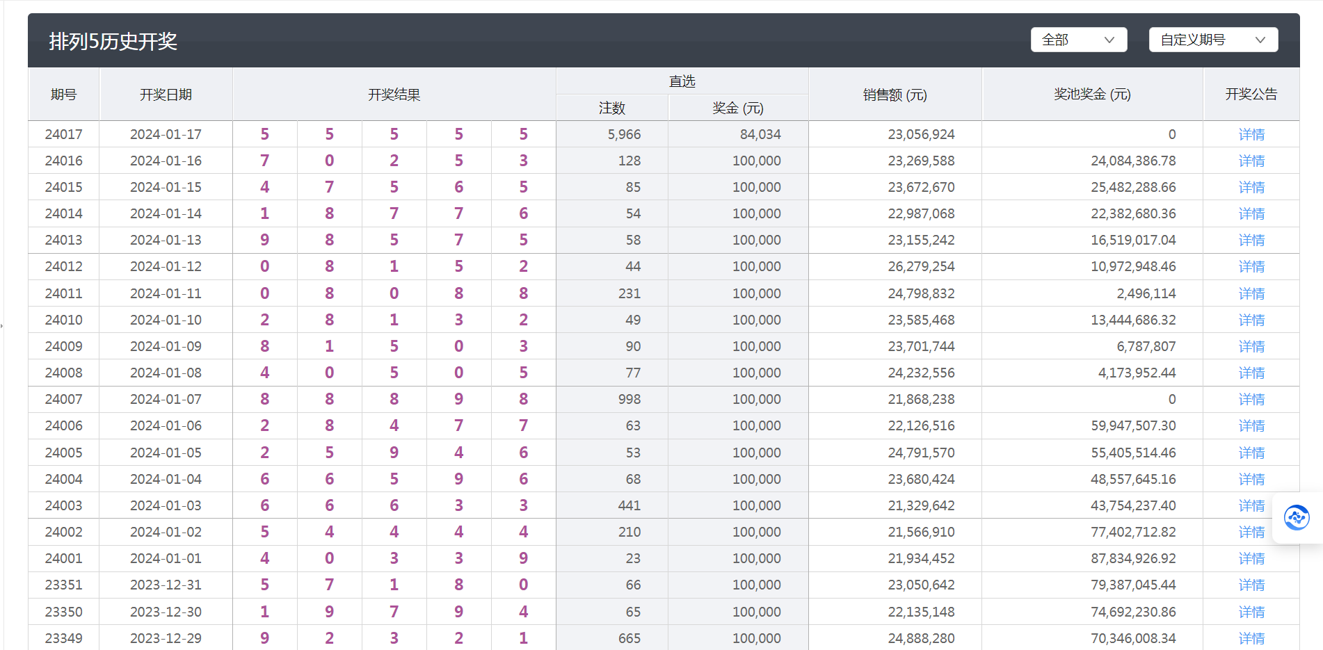 新澳天天开奖资料大全062期 24-42-01-09-39-12T：35,新澳天天开奖资料解析，探索第062期的秘密与数字魅力