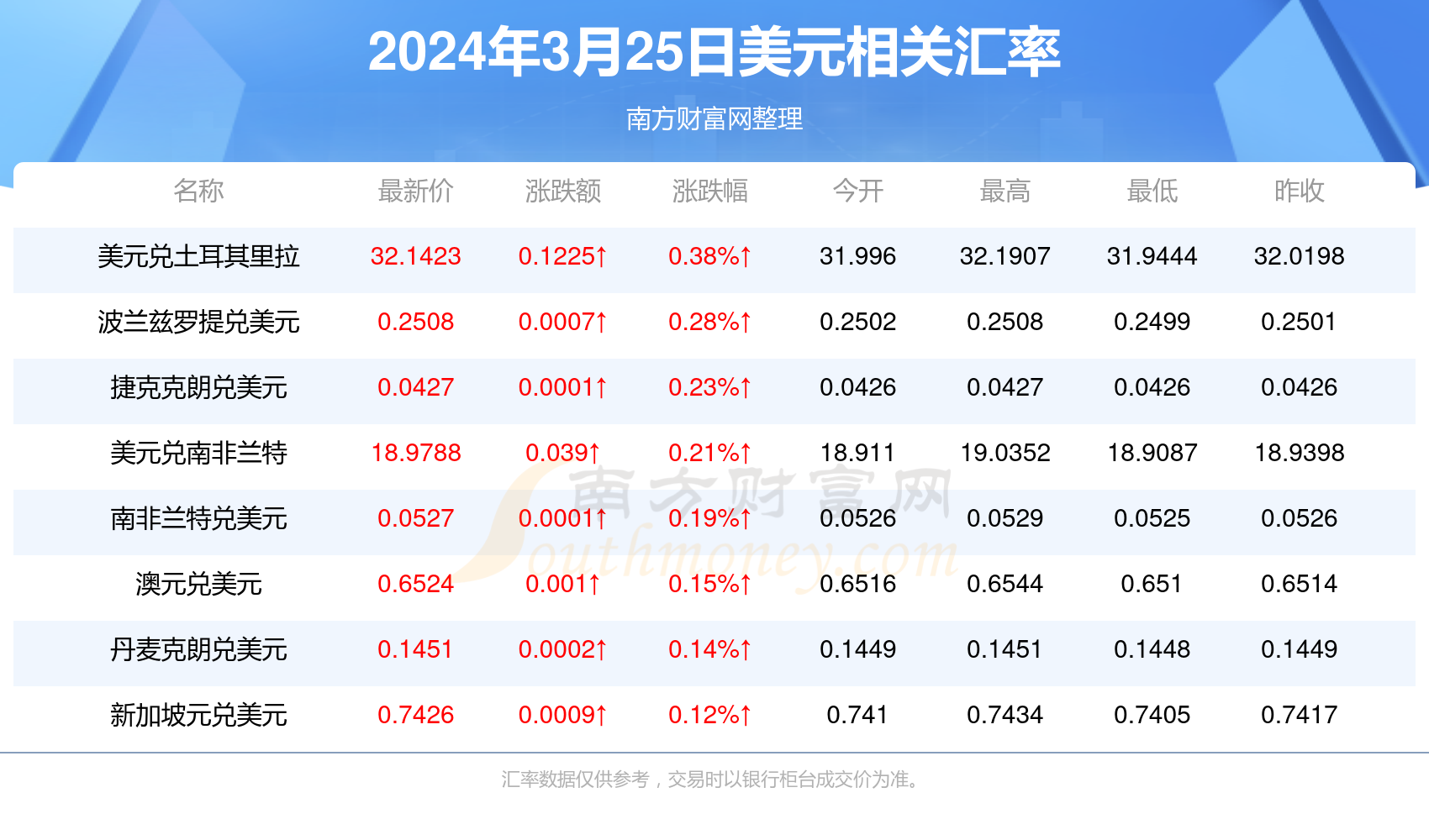 新澳门免费资大全查询018期 08-10-23-25-42-43Y：29,新澳门免费资大全查询018期，探索未知，揭秘彩票世界的神秘面纱（关键词，08-10-23-25-42-43 Y，29）