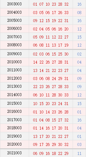 2004年澳门特马开奖号码查询141期 02-10-21-32-34-41B：34,澳门特马的历史可以追溯到很久以前，而每一期的开奖号码都承载着无数人的希望和梦想。在这篇文章中，我们将聚焦于2004年的澳门特马开奖号码查询中的第141期，特别是那一期的开奖号码，02-10-21-32-34-41以及特别号码B，34。我们将从多个角度探讨这一期开奖号码的背后故事，以及它对整个社会和博彩业的影响。