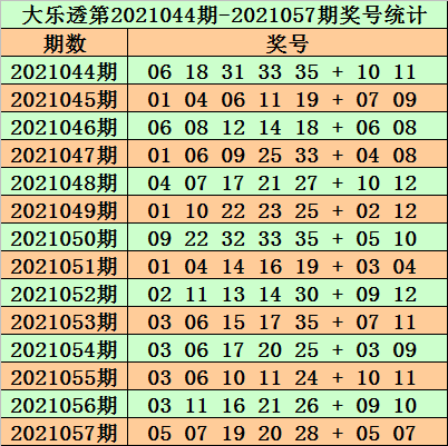 2023澳门正版资料免费065期 03-12-13-22-32-40W：29,探索澳门正版资料，解读2023年第065期彩票数据的关键秘密